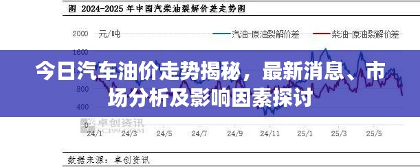 今日汽车油价走势揭秘，最新消息、市场分析及影响因素探讨