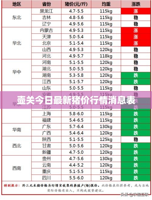 壶关今日最新猪价行情消息表